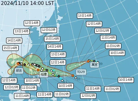 史無前例的「4颱共舞」？！雙颱路徑恐威脅台灣　下周二三雨彈轟炸北東