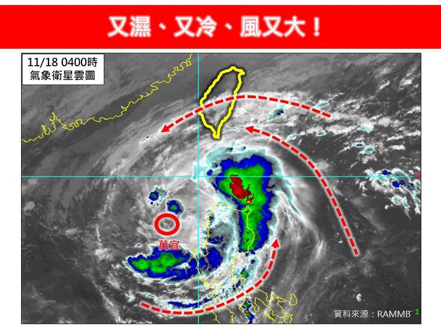 又濕又冷、風又大！東北季風來襲「北台灣轉濕冷」　低溫下探16度