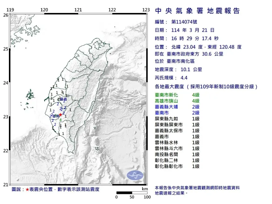 地牛翻身！台南市16：29發生規模4.4地震　最大震度4級