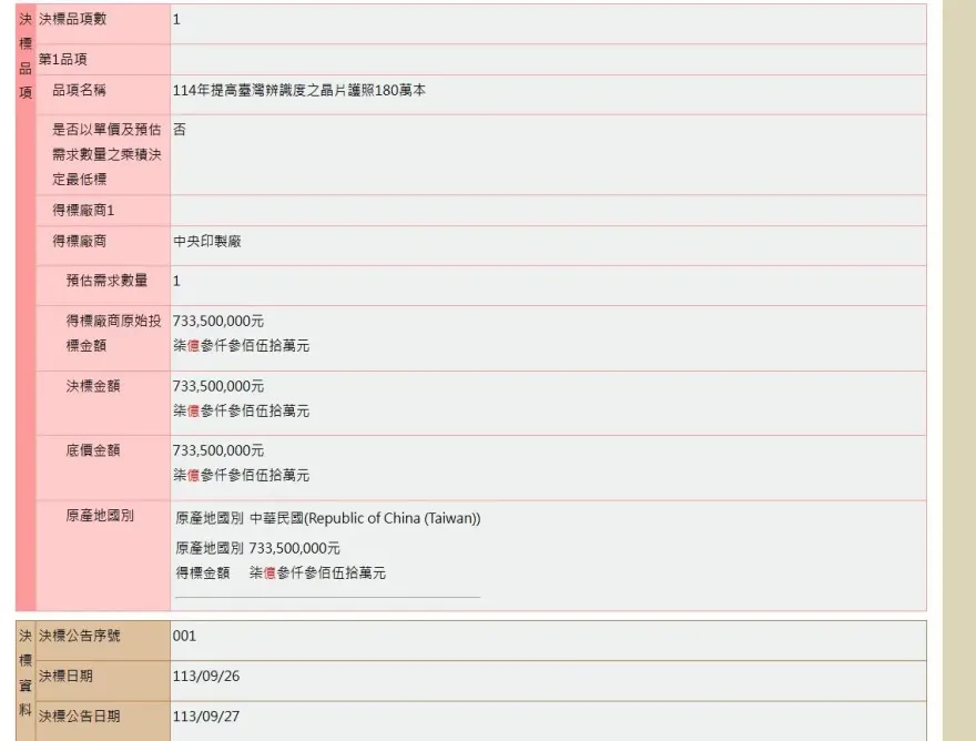 預算凍刪導致外交部發不出護照？　招標文件時程曝光