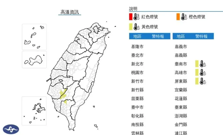 高溫亮燈！　南部3縣市有望達36度以上