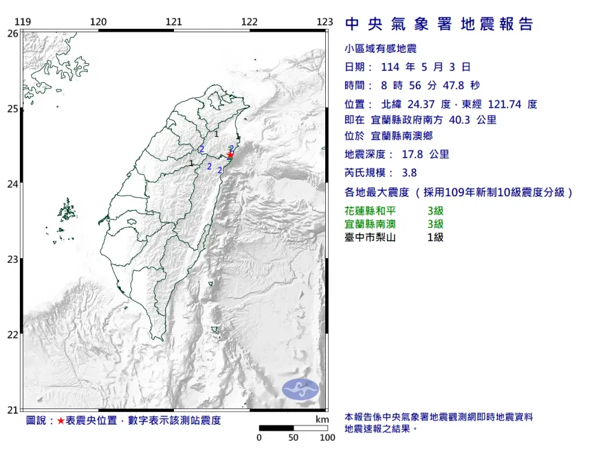 台南震完換宜蘭！　7mins後又現3.8地震