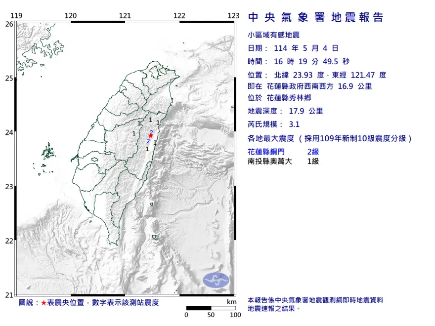 地牛醒了！花蓮秀林16：19發生規模3.1有感地震　最大震度2級