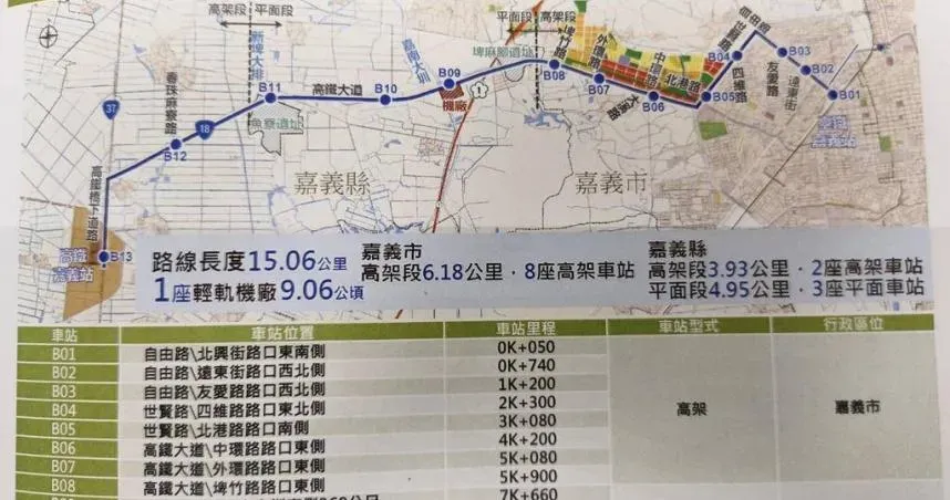 嘉義輕軌中央沒要全額負擔！嘉市府怒轟：史上最大詐騙案？