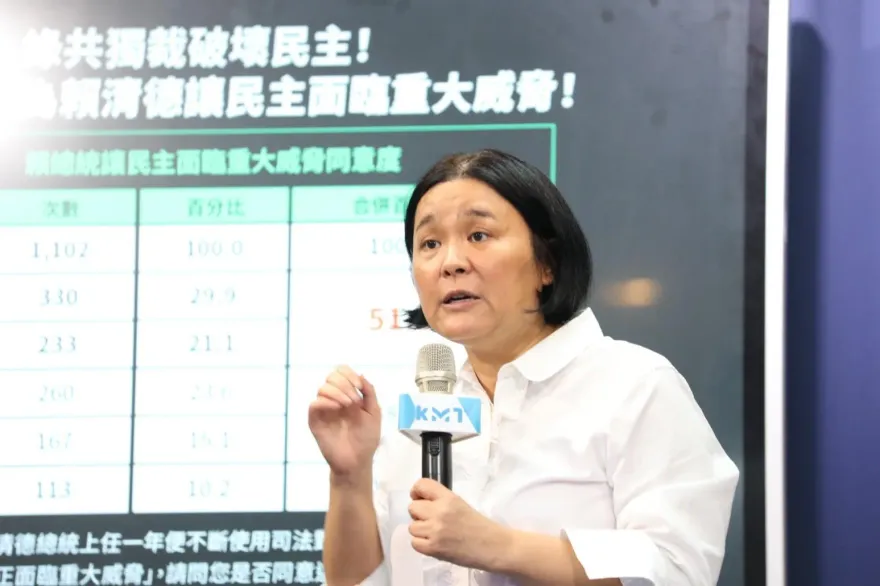 國民黨最新民調　51.1%民眾認賴清德讓民主遭重大威脅