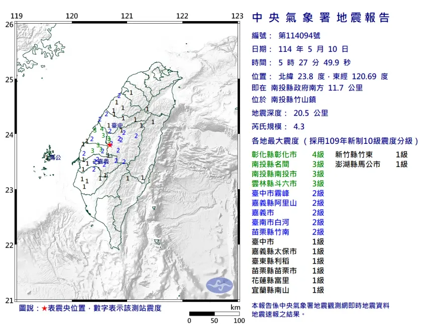 南投竹山一早連2震！05:27規模4.3地震　13縣市有感