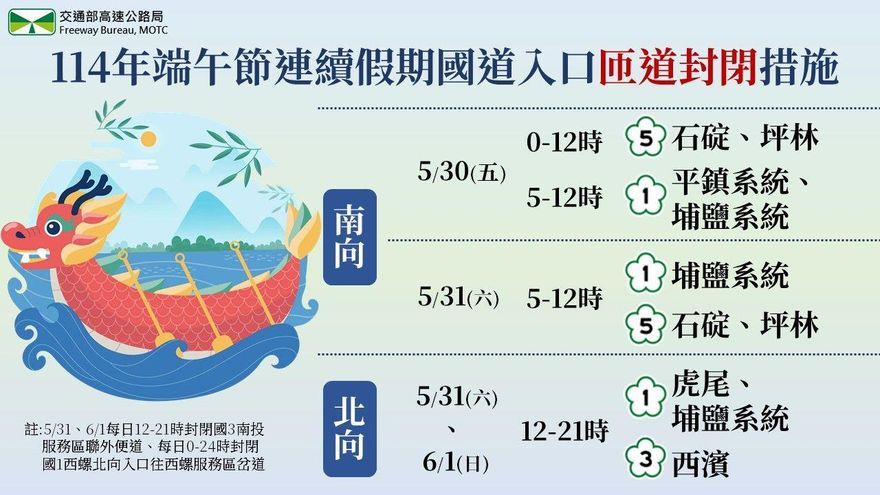 端午連假國道恐爆塞！　高公局公布匝道封閉與高乘載時間