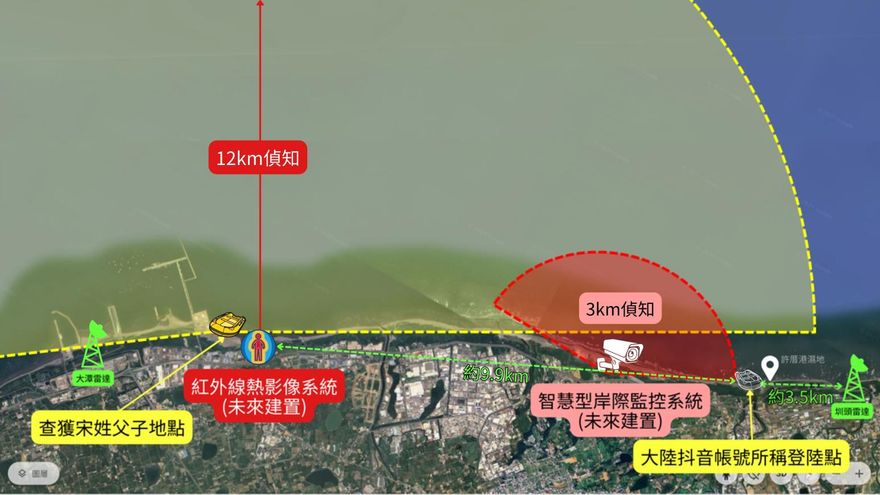 山東凱哥、宋姓父子登陸地點距離僅9.9 km！海巡署討錢買設備