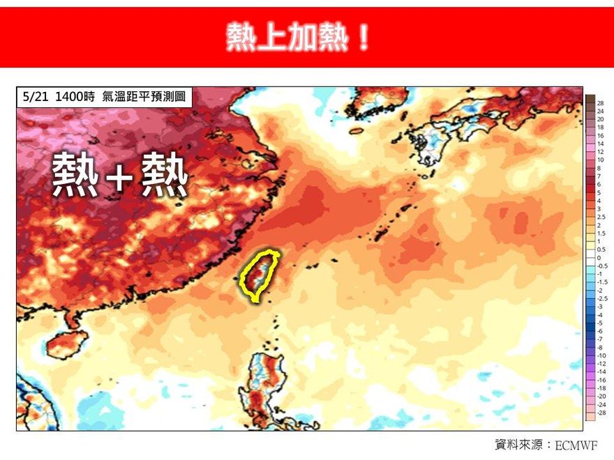 5月「14天飆30度」破紀錄　林得恩：火爐還在繼續加柴燒
