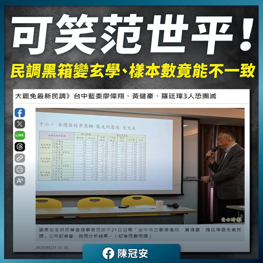 范世平稱台中3國民黨立委團滅　藍營批：民調黑箱變玄學