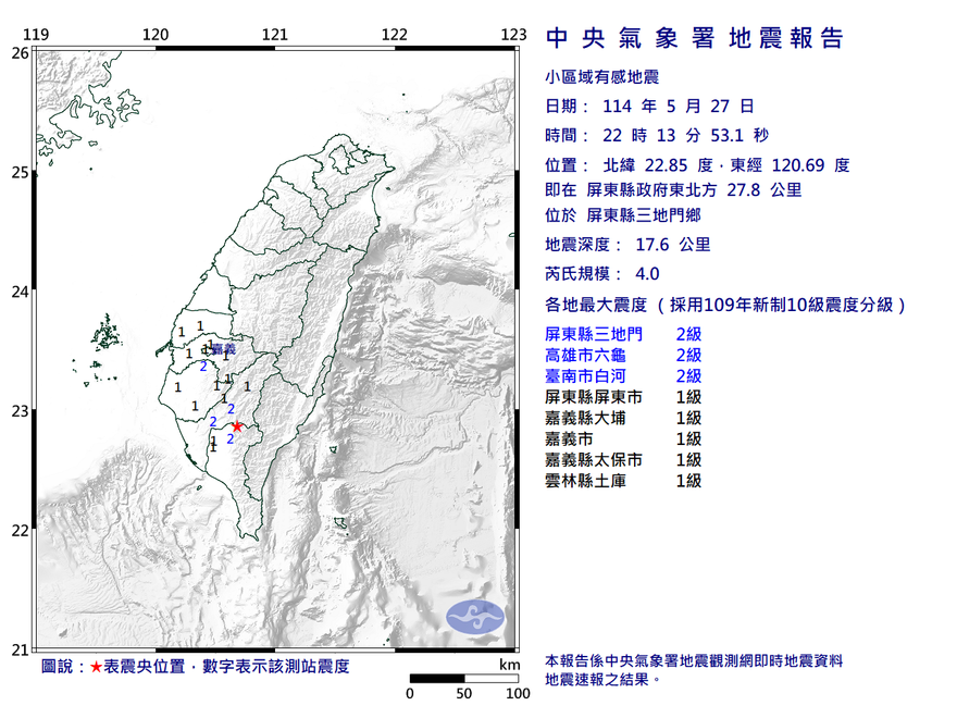 深夜地牛翻身！屏東三地門規模4.0地震　6縣市有感