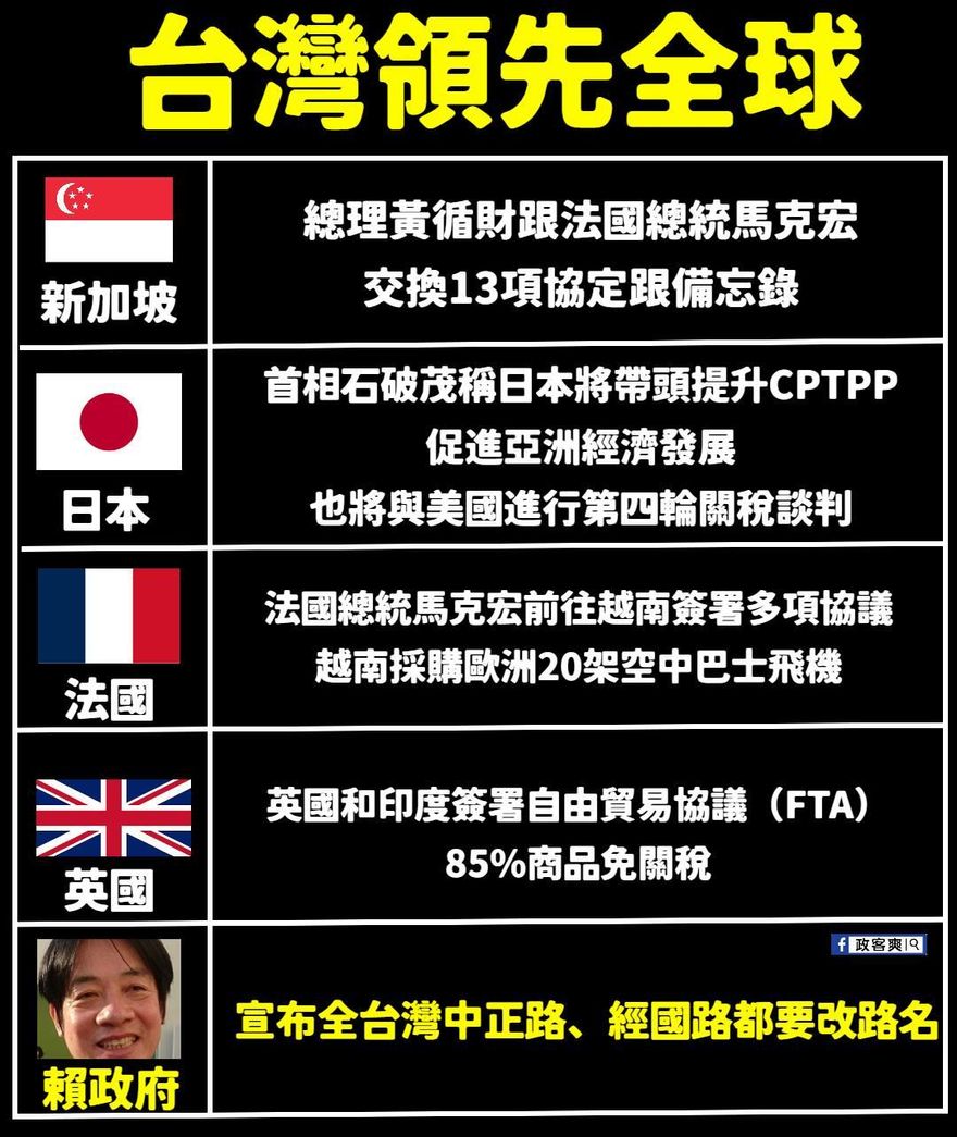 無視經濟變局忙改路名　粉專諷：改名清德路再現經濟奇蹟