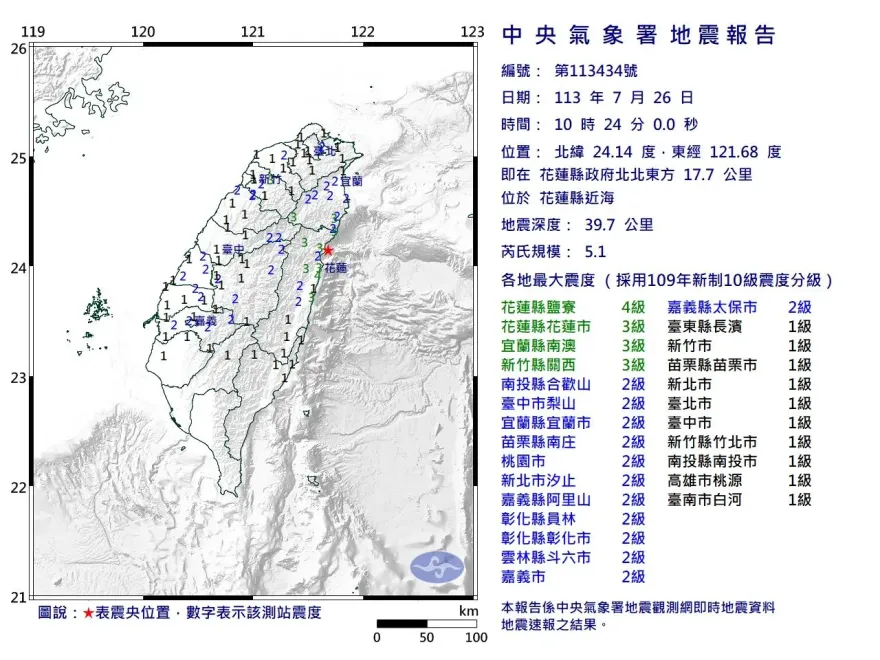 快訊/地牛又翻身！10:24花蓮近海規模5.1地震　台北明顯搖晃