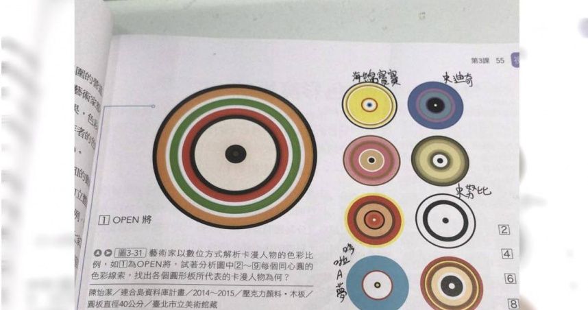 國一作業「猜8卡通人物」考倒一堆人：學生好難當！　神人曝正解