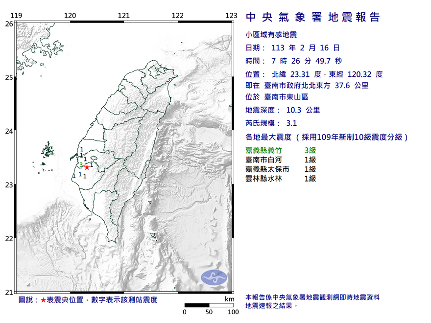 快訊/今晨地牛翻身！台南東山規模3.1地震　最大震度3級