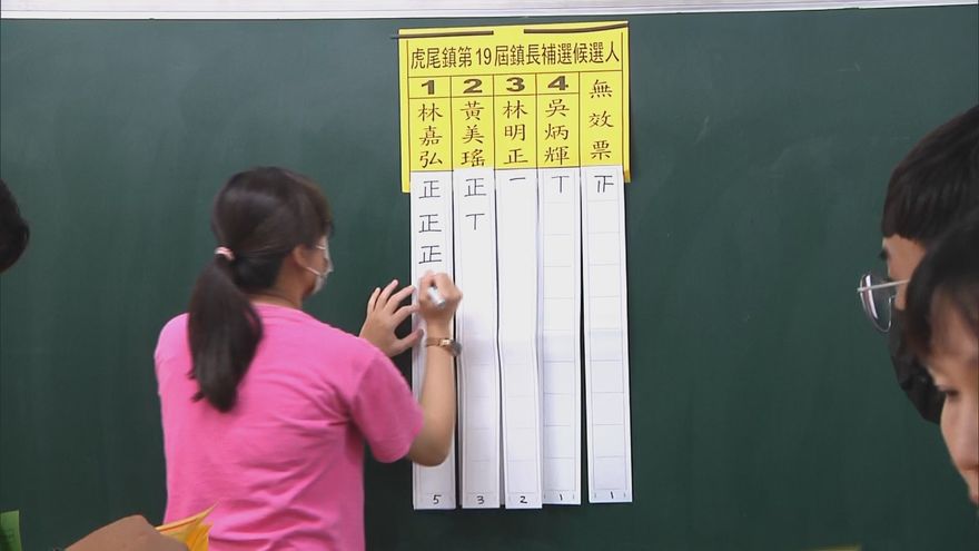 4鄉鎮首長、2縣市議員補選結果出爐　當選名單一次看