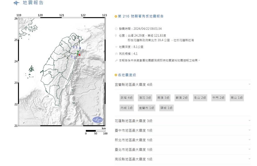 快訊/3分鐘內連2震！花蓮縣近海地牛頻翻身　最大規模4.3