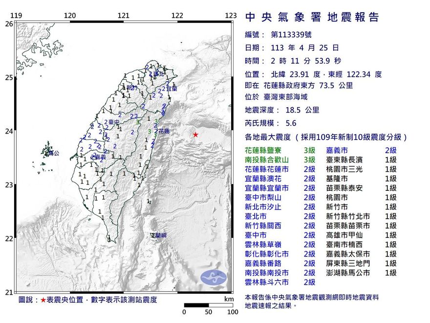 快訊/全台有感！花蓮東部沿海2:11發生5.6地震　最大震度花蓮3級