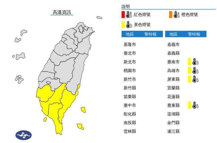 快訊/燒呼呼！30日南台灣仍是「紅番薯」　「4縣市」飆38度
