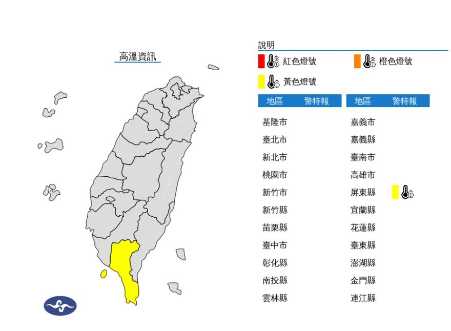 快訊/熱浪來襲！屏東縣發布「災害性天氣通報」　亮高溫黃燈