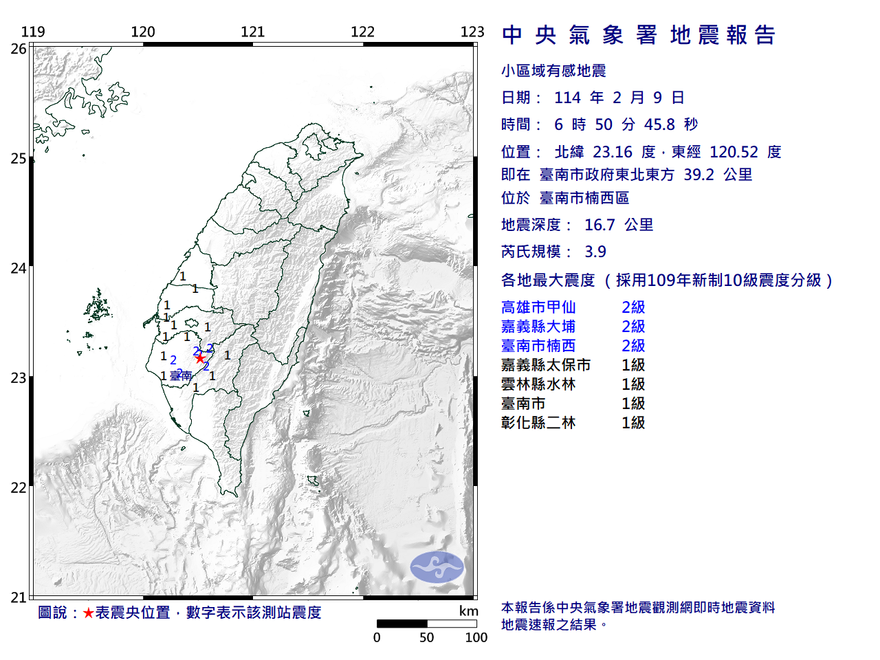 台南楠西06:50規模3.9「極淺層地震」　最大震度2級