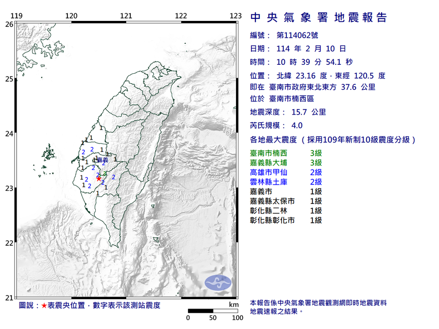 嘉義震完換台南！10:39規模4「極淺層地震」　最大震度4級