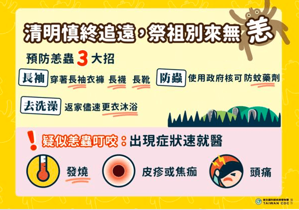 恙蟲「致死率達6成」！全台已累積15例　疾管署：清明掃墓要注意
