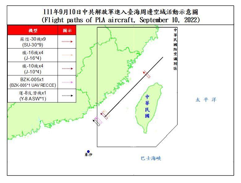 共機又來敲門！國防部曝數量：43架次擾台　19架次進入西南空域