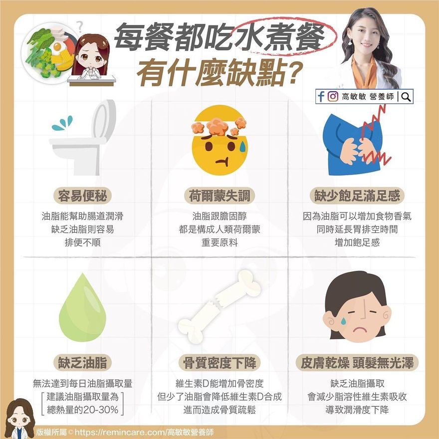 吃水煮餐無助減肥！　營養師列出水煮餐的6大地雷