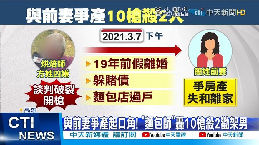 罹癌麵包師殺死前妻同居人及友人　今二審宣判仍維持26年刑度