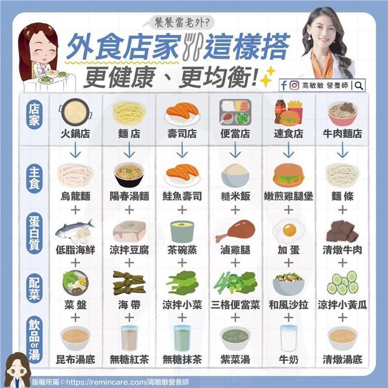 三餐老是在外？營養師曝6種不胖餐飲<主食+附餐>"黃金組合”！ “握壽司”居然有地雷!