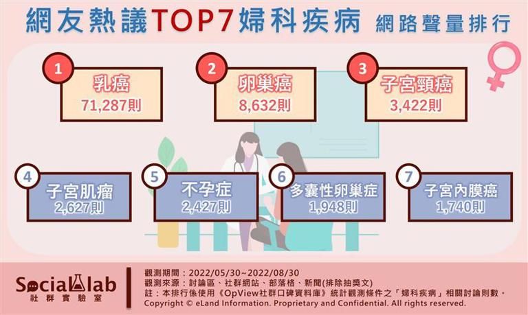 這些惱人的婦科疾病、婦癌！女性要小心！今年妳定期檢查了嗎？