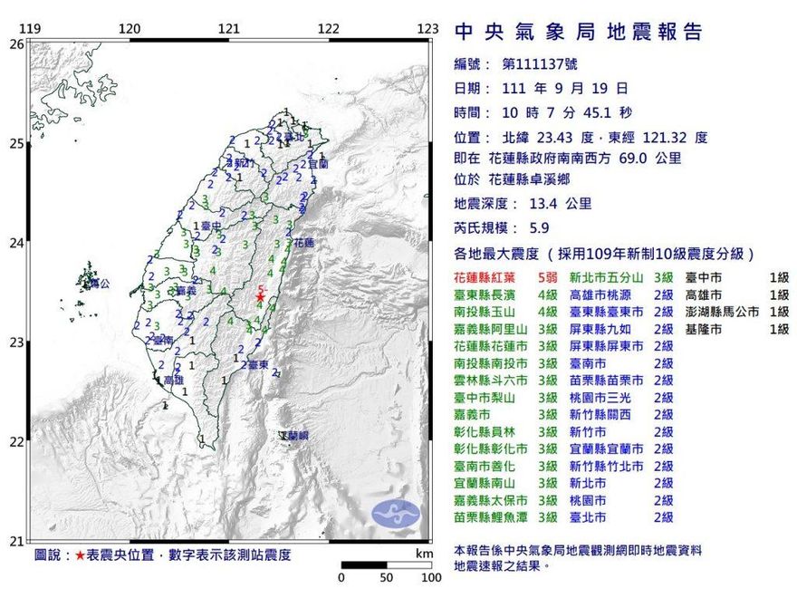 台東6.8強震／餘震變少讓人不安？　專家樂觀：地震已到此為止