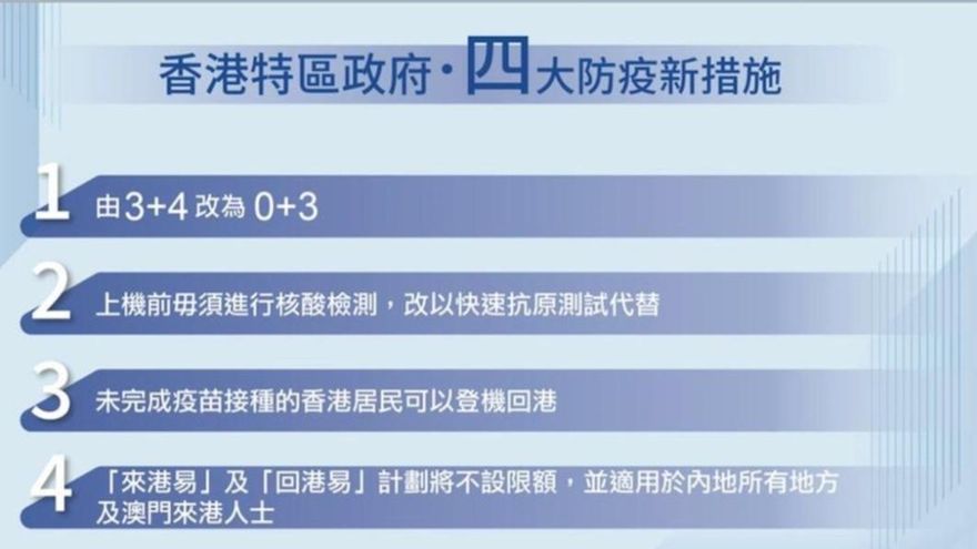 香港放寬邊境！特首李家超宣布「0+3｣　入境免附PCR證明
