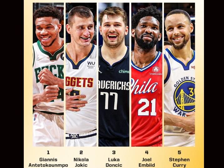ESPN公布NBA百大球員榜　國際球星前5占4人　詹姆斯跌落神壇