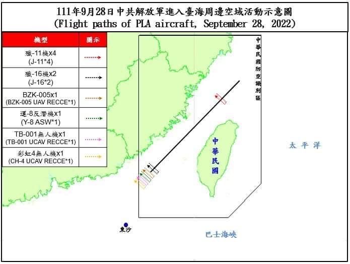 快訊／31架次解放軍機擾台　10架次逾越海峽中線
