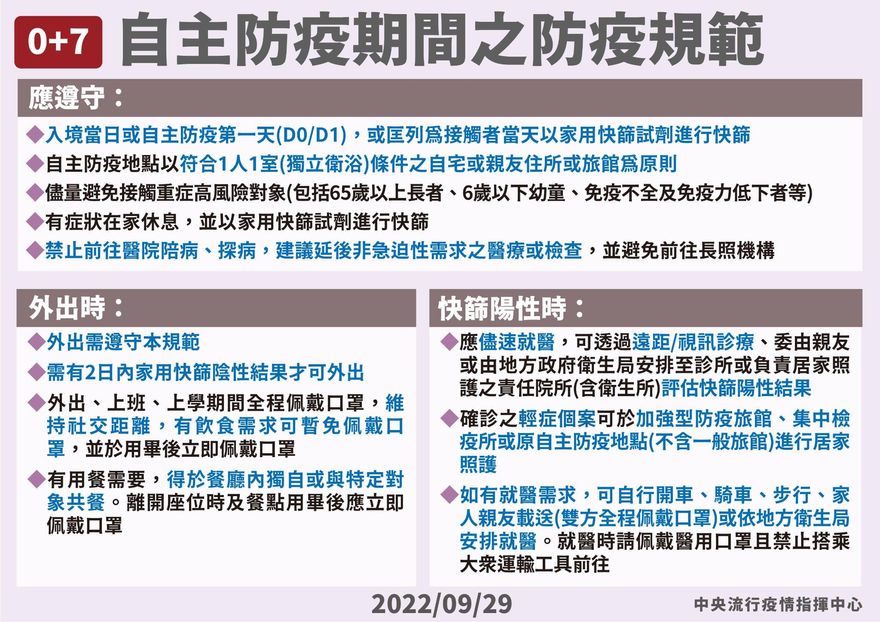 國門大開放！10/13起「0+7免隔離」　「自主防疫5規範」懶人包曝