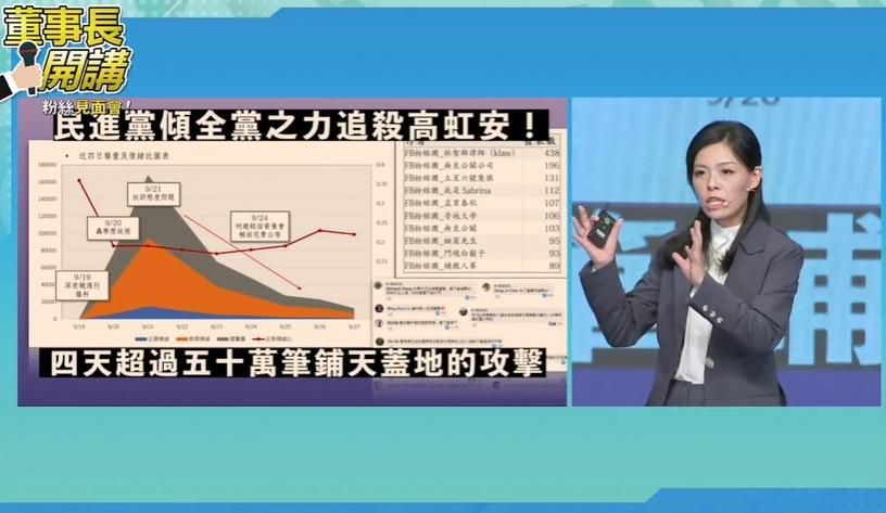綠營動員追殺！高虹安備戰「假民調」第3波攻勢