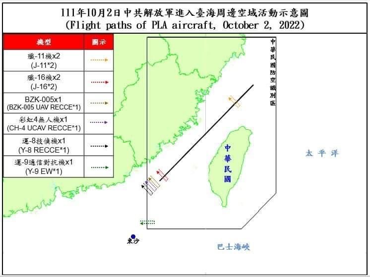 越過中線恐成常態化！　解放軍機今22架次擾我空域8架次越線