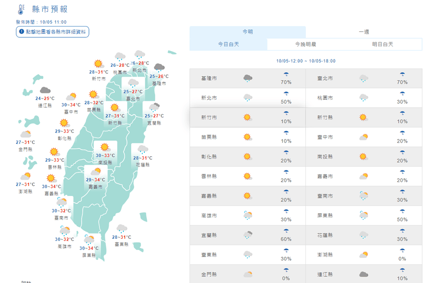 天氣轉涼又下雨！　雙十假期北部降溫要備薄長袖