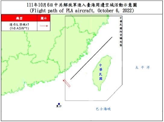 國防部：今偵獲9架次共機逾越台海中線　1架次進入西南空域