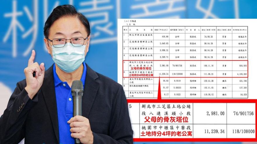 4坪持分遭影射擁大片土地　張善政喊告綠營側翼