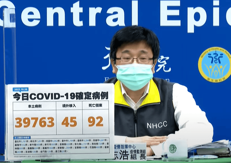 今本土＋39763例！92死亡…境外再添45例