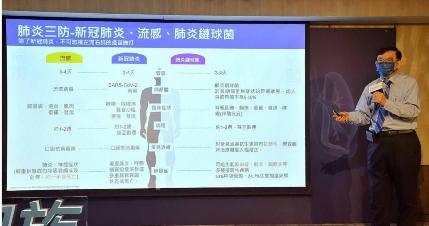 11/7大解封！4大病毒蠢蠢欲動「死亡率恐升8倍」　醫警示：別疏於防疫