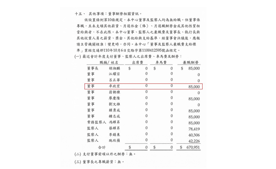 資策會翻車現場？資深媒體人曝：執行長兼職領8萬5