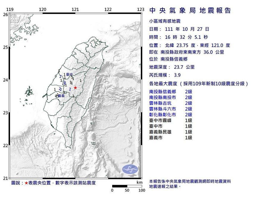 快訊/地牛突翻身！南投規模3.9地震　最大震度為南投縣信義鄉2級