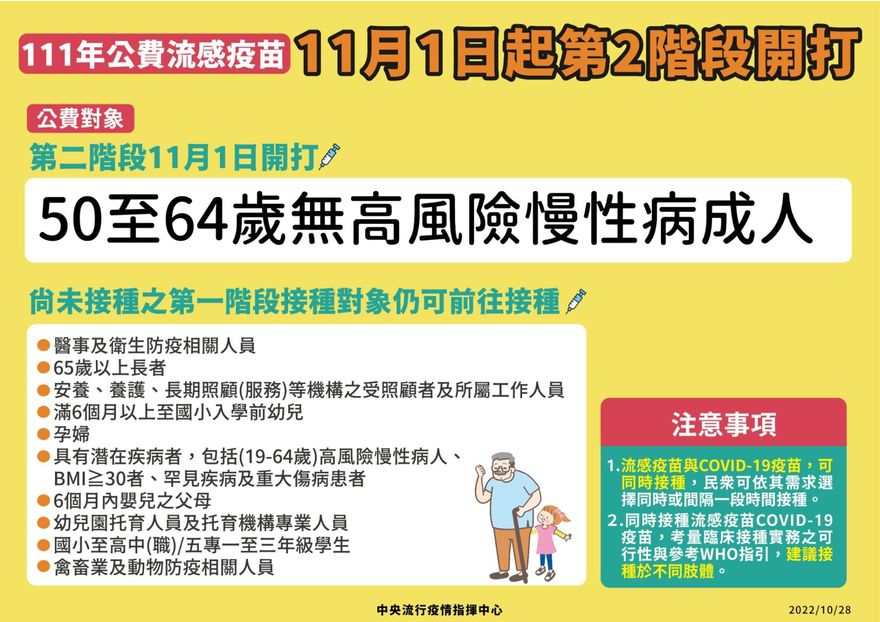 公費疫苗第二階段11月1日開打！　開放50-64歲成人加入