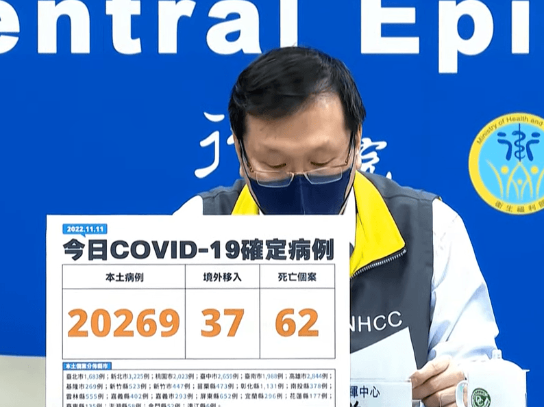 「2類人」免費領快篩！今本土20269、境外＋37…死亡再添62例