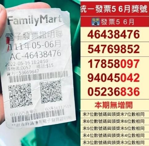 「發票中千萬」卻過期領不到…他整晚睡不著大哭　網：多麼痛的領悟