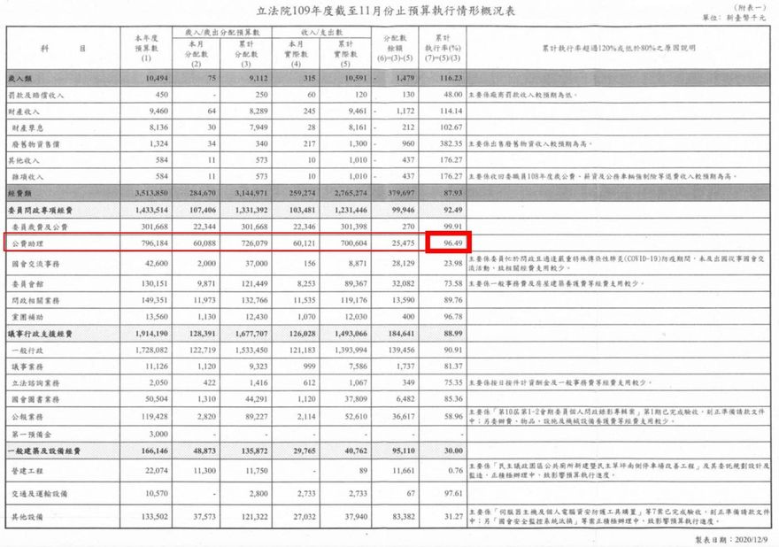 高虹安密帳遭流出　記者會辯詞3大漏洞迴避涉貪關鍵